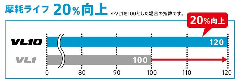 145/80R12 80/78N BRIDGESTONE BLIZZAK VL10 ブリヂストン ブリザック VL10 1本 【スタッドレスタイヤ】【商用車用】  :vl10-14580r128078n:矢東タイヤ2号店 - 通販 - Yahoo!ショッピング