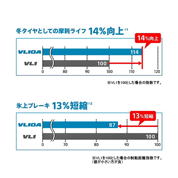 12/1までクーポンで3％OFF】165/80R13 94/93N BRIDGESTONE BLIZZAK VL10A ブリヂストン ブリ ...