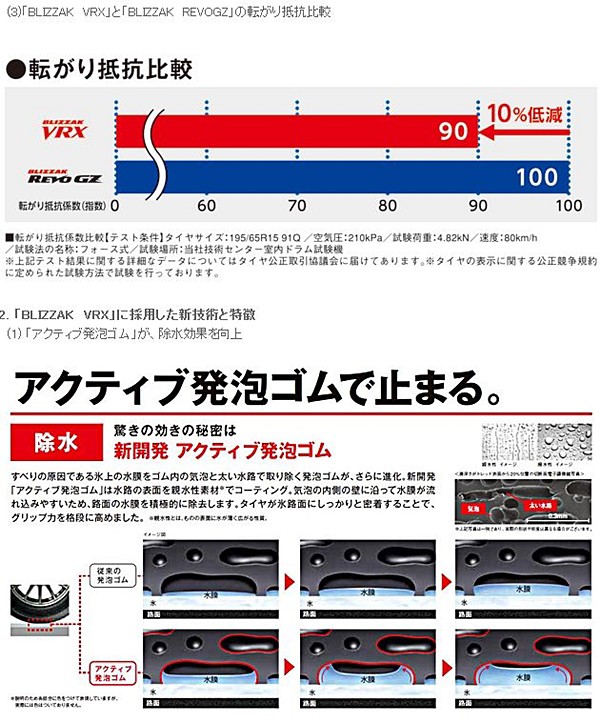 ブリザック VRX 245/45R20 99Q BRIDGESTONE BLIZZAK ブリヂストン RFT