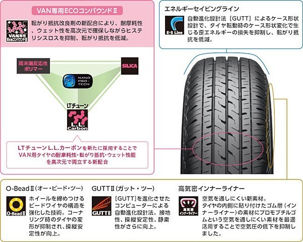 4本セット 2023年製 145/80R12 80/78N BRIDGESTONE ECOPIA R710 【在庫