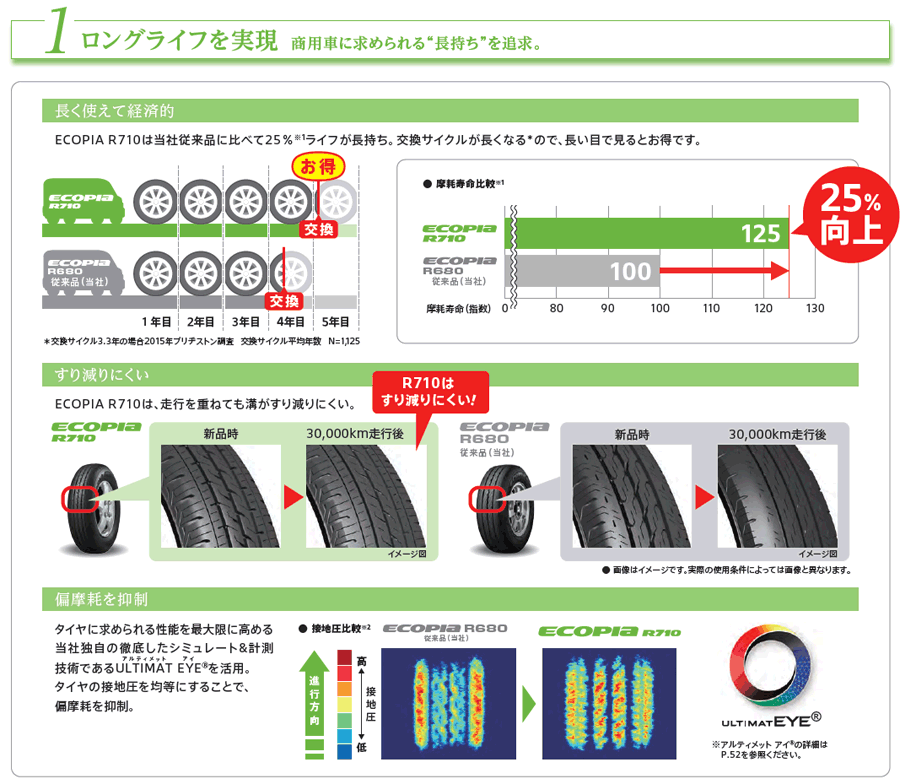 195/80R15 103/101N BRIDGESTONE Ecopia R710 ブリヂストン エコピア R710 1本 チューブレスタイヤ 新品 サマータイヤ 夏タイヤの画像