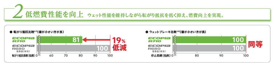 195/80R15 103/101N BRIDGESTONE Ecopia R710 ブリヂストン エコピア R710 1本 チューブレスタイヤ 新品 サマータイヤ 夏タイヤの画像