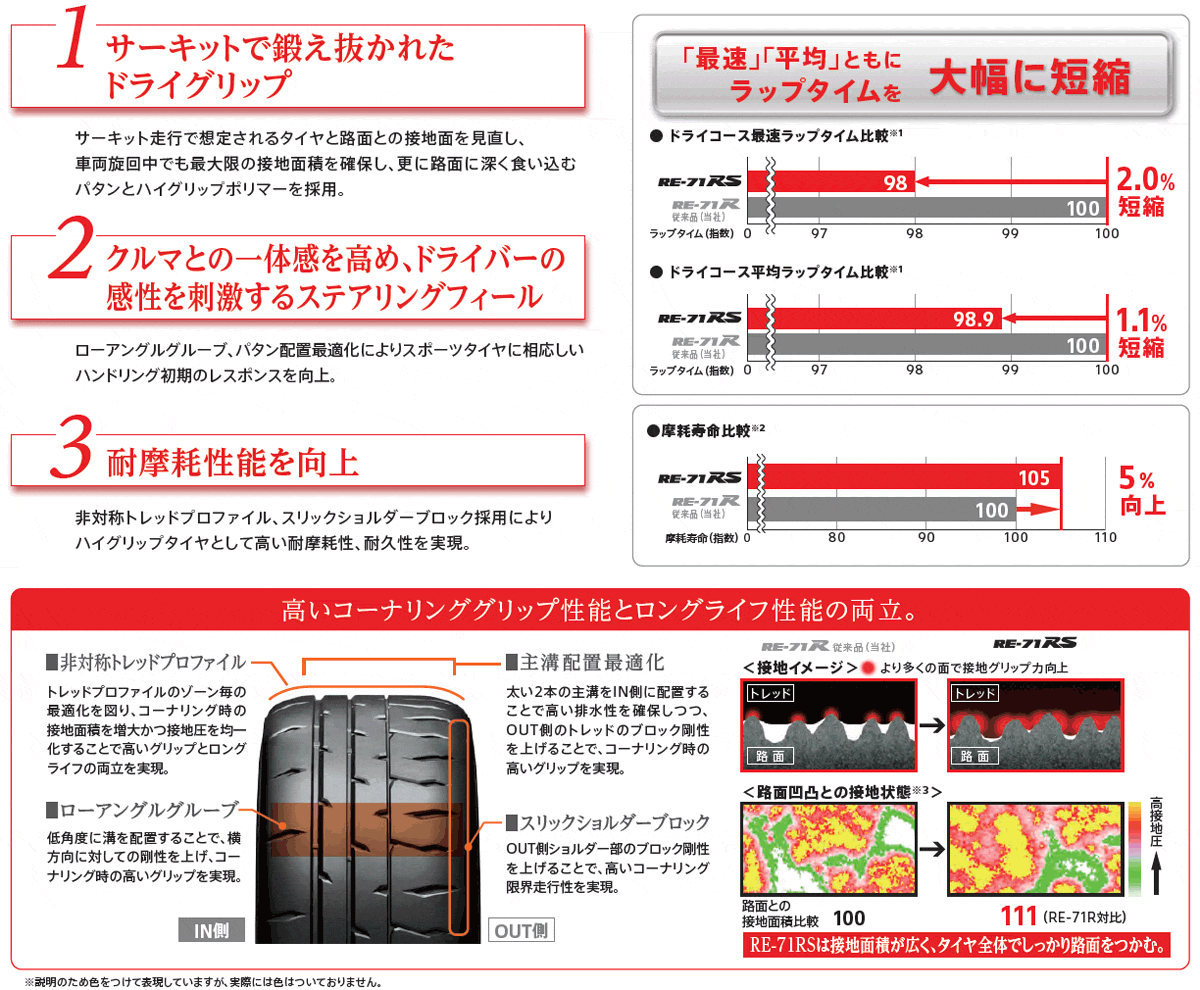 POTENZA 4本セット 195/50R15 82V BRIDGESTONE RE-71RS ブリヂストン