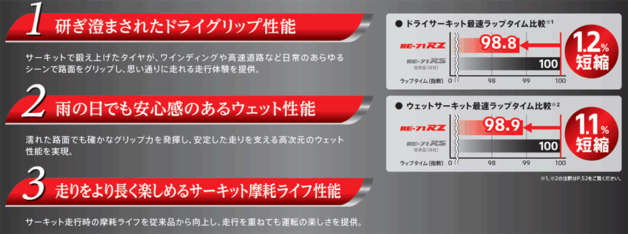 【タイムセール】4本セット 285/35R20 100W BRIDGESTONE POTENZA RE-71RZ ブリヂストン ポテンザ RE71RZ 新品 サマータイヤ 夏タイヤの画像