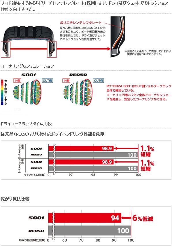 POTENZA 255/40R17 94W BRIDGESTONE S001 RFT ブリヂストン ポテンザ 1