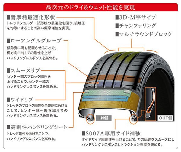 225/50R16 ブリヂストン S007A 4本 BRIDGESTONE 4本セット 225/50R16 96W XL POTENZA S007A