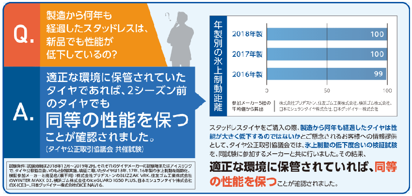 165/70R14 81Q グッドイヤー アイスナビ 8 GOODYEAR ICE NAVI 8 1本 【スタッドレスタイヤ】 | アイスナビ | 01