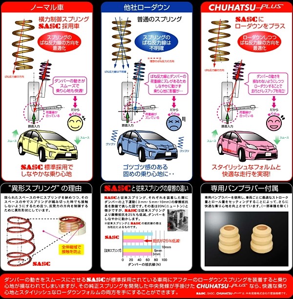 格安SALEスタート】中央発條 チューハツ プラス ZVW41W用 プリウスα FF トヨタ マルチロード CP130-VW070  足回り、サスペンション