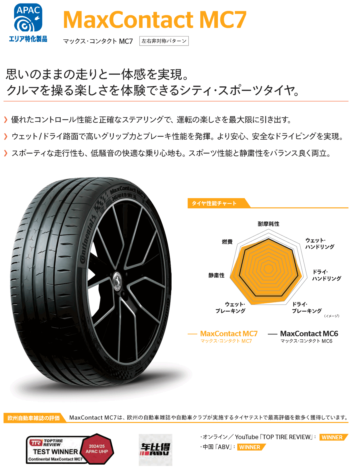 コンチネンタル　新品　245/45R18 マックスコンタクト　MC7 MaxContact 245/45R18 100Y XL Continental MC7 コンチネンタル
