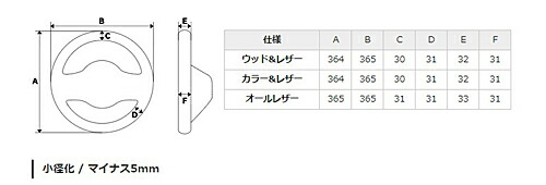 REAL STEERING オリジナルシリーズ ミツビシ ミニキャブ トラック DS16T用 ブラウンウッド EV-BRW-GL | REAL（車） | 06