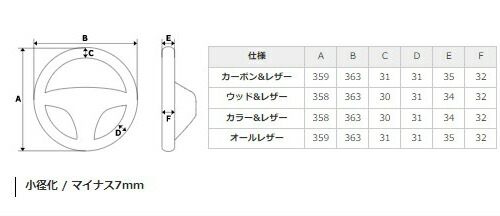 REAL STEERING オリジナルシリーズ スズキ ランディ ZWR90C/ZWR95C/MZRA90C/MZRA95C用 ピアノブラック TYK-PBW | REAL（車） | 06