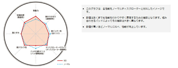 DIXCEL BRAKE DISC ROTOR SD Type リア アウディ S8 4EBSMF用(SD1354966S)_5