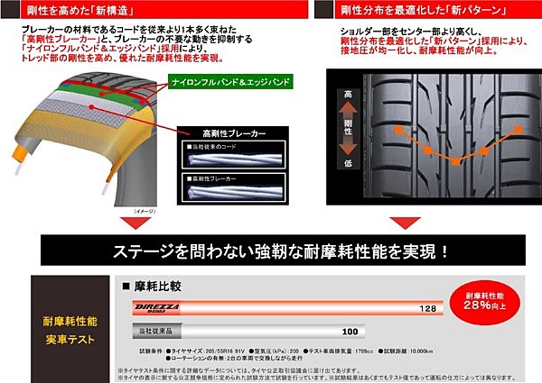 DIREZZA 4本セット 225/45R18 95W XL DUNLOP ダンロップ タイヤ