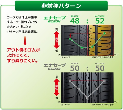 エナセーブ 4本セット 185/65R15 88S DUNLOP ENASAVE ダンロップ