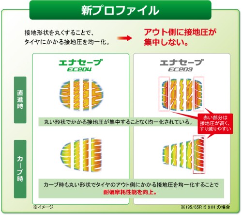 185/65R15 ダンロップ　エナセーブ　4本セット エナセーブ ダンロップ ENASAVE EC204 185/65R15 88S サマー