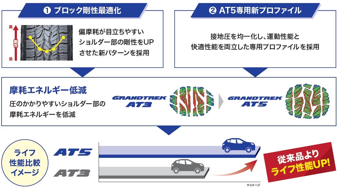 265/60R18 DUNLOP GRANDTREK ダンロップ グラントレック AT5 レイズド