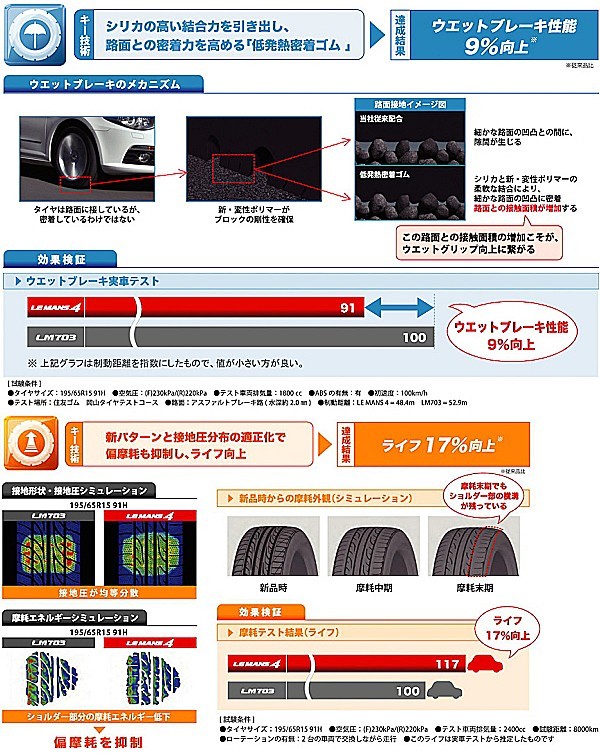 DUNLOP（ダンロップ） 225/60R16 98H DUNLOP LE MANS 4 タイヤ ルマン