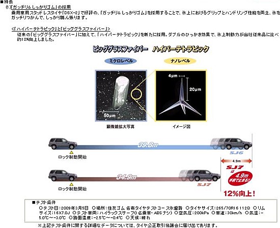 DUNLOP GRANDTREK SJ7 175/80R15 15インチ スタッドレス 4本 バリ溝 パジェロミニ テリオスキッド等 (VTO112) クレジットカード QR決済可能 楽天市場】175／80R15 スタッドレス（スタッドレスタイヤ・ホイール