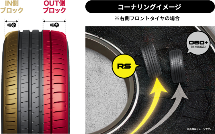 295/35R20 105Y XL DUNLOP SPORT MAXX RS ダンロップ タイヤ スポーツマックス RS 1本 : du- sportmaxx-rs-29535r20 : 矢東タイヤ2号店 - 通販 - Yahoo!ショッピング