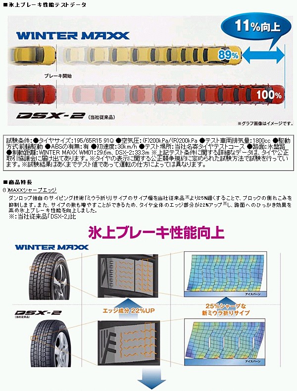 はクーポンで3％OFFRF Q XL ダンロップ ウィンター