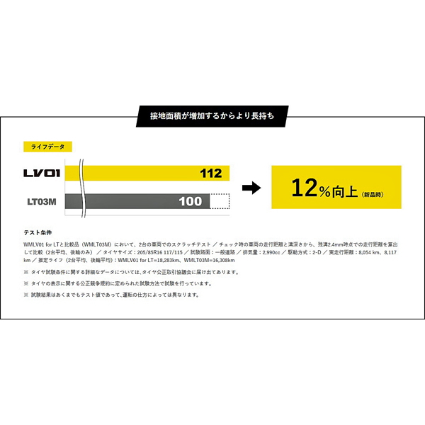 175/75R15 103/101N DUNLOP WINTER MAXX LV01 for LT ダンロップ ウィンターマックス LV01 for LT 1本 【スタッドレスタイヤ】【商用車用】_2