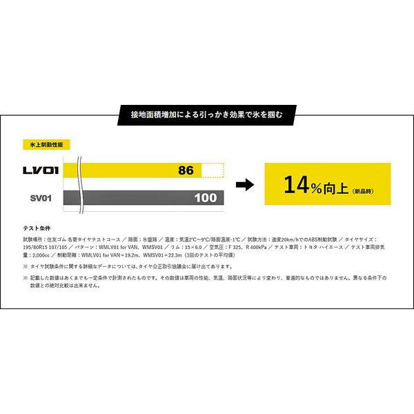 155/80R13 90/89N DUNLOP WINTER MAXX LV01 for VAN ダンロップ ウィンターマックス LV01 for VAN 1本 【スタッドレスタイヤ】【商用車用】の画像