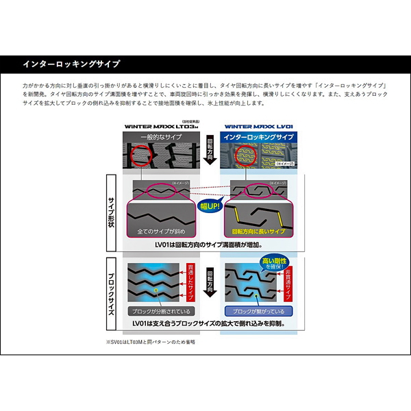 155/80R13 90/89N DUNLOP WINTER MAXX LV01 for VAN ダンロップ ウィンターマックス LV01 for VAN 1本 【スタッドレスタイヤ】【商用車用】の画像
