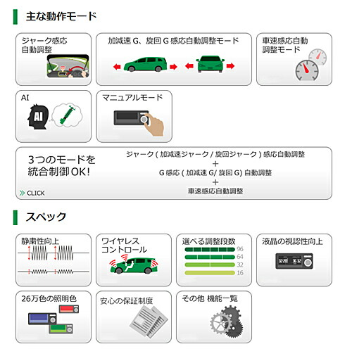 テイン EDFC5 コントローラーキット EDK04 R6655＋モーターキット EDK05 10100のセット : tein edfc5 10100 : 矢東タイヤ