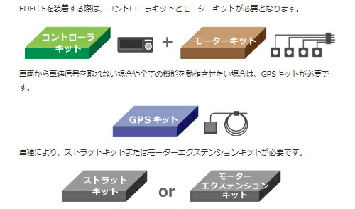 テイン EDFC5 コントローラーキット EDK04 R6655＋モーターキット EDK05 10100のセット : tein edfc5 10100 : 矢東タイヤ