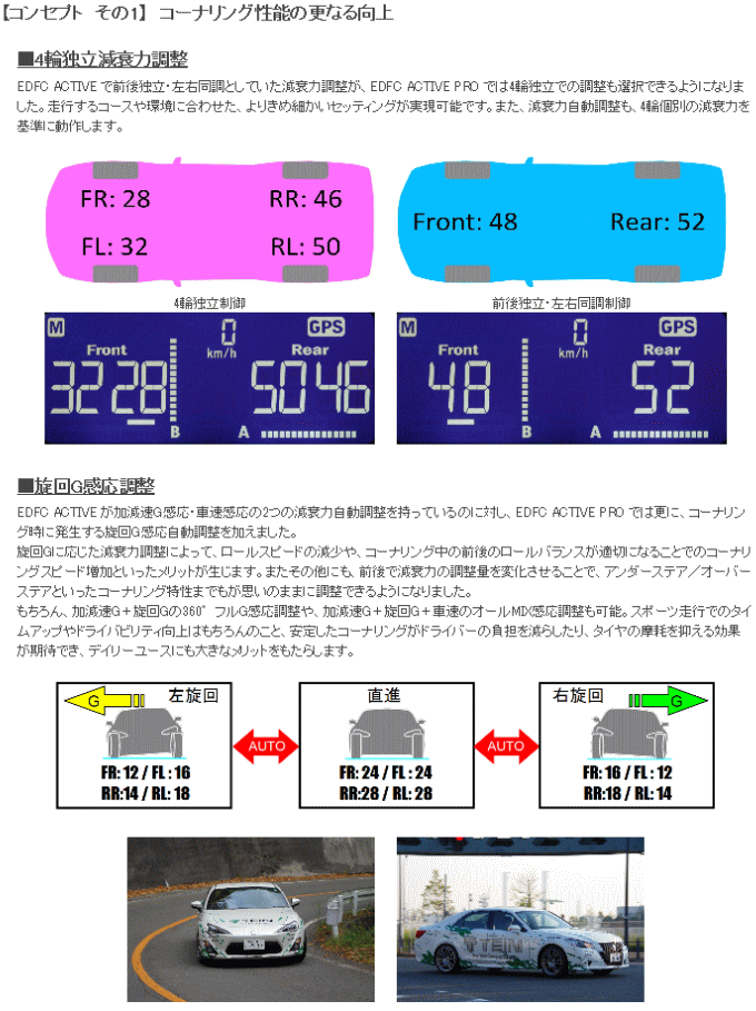 TEIN（テイン） EDFC ACTIVE PRO コントローラーキットEDK04-Q0349＋