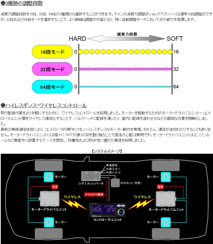 TEIN（テイン） EDFC ACTIVE PRO コントローラーキットEDK04-Q0349＋