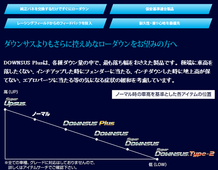 ESPELIR DOWNSUS Plus トヨタ クラウン 〜H27/10 ロイヤルサルーン 