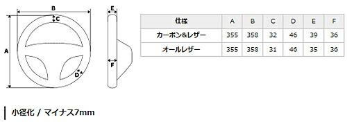 REAL　プレミアムシリーズDシェイプ　ブラックカーボン Amazon | REAL(レアル)ステアリング【トヨタ86/スバルBRZ】F4-D