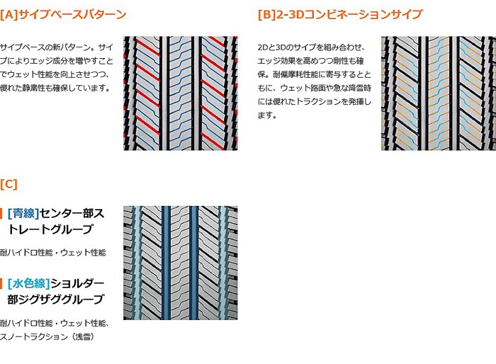 GEOLANDAR 225/65R17 102H YOKOHAMA ヨコハマ タイヤ ジオランダー CV