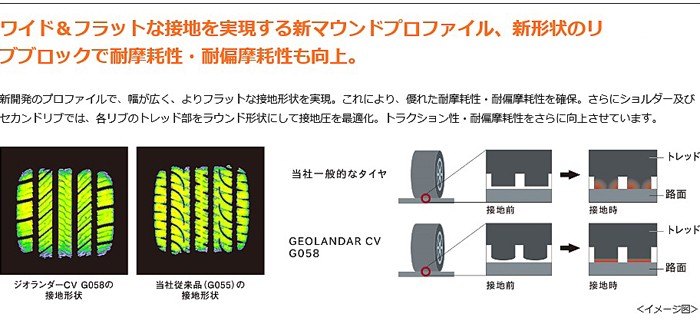 GEOLANDAR 225/65R17 102H YOKOHAMA ヨコハマ タイヤ ジオランダー CV