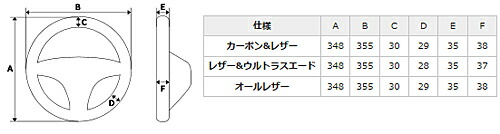 REAL STEERING オリジナルシリーズ トヨタ ノア GR SPORT ZRR80W用 ブラックカーボン GR-BKC-BK | REAL（車） | 05