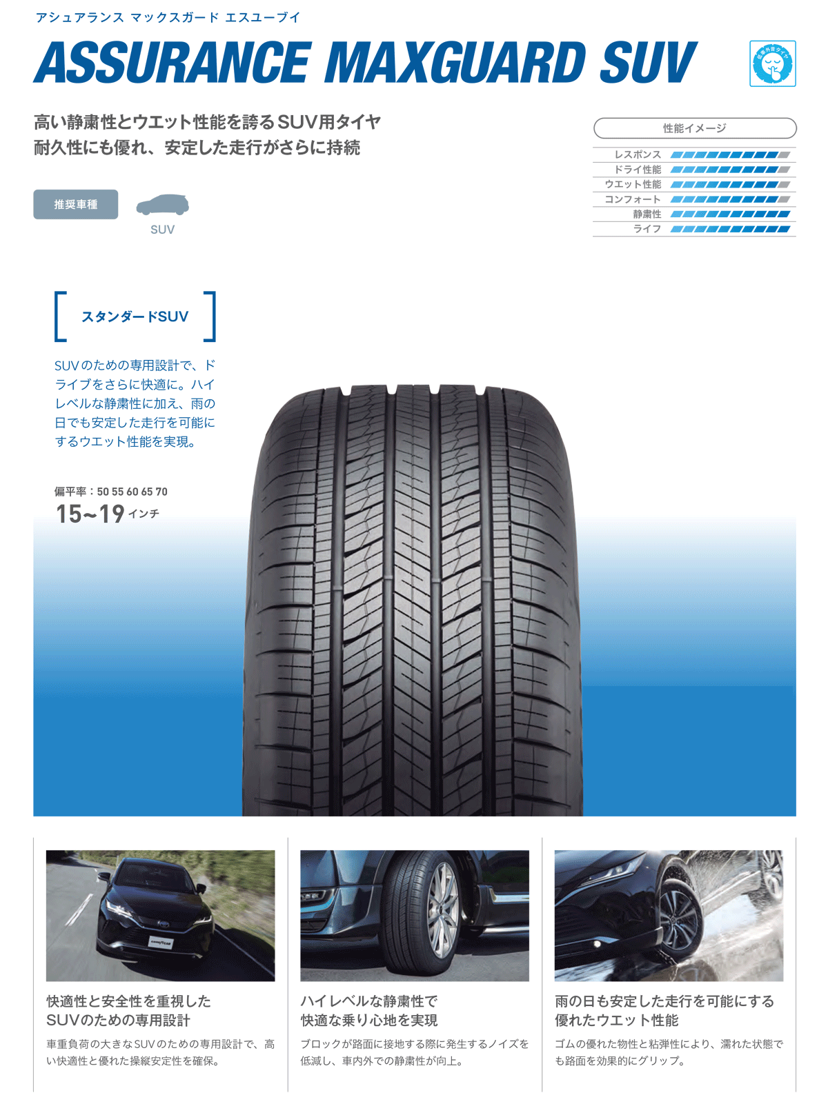 【5/15はクーポンで3％OFF】265/65R17 112H GOODYEAR ASSURANCE MAXGUARD SUV グッドイヤー アシュアランス マックスガード エスユーブイ 1本 | ASSURANCE | 02