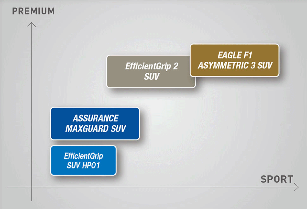 【5/15はクーポンで3％OFF】265/65R17 112H GOODYEAR ASSURANCE MAXGUARD SUV グッドイヤー アシュアランス マックスガード エスユーブイ 1本 | ASSURANCE | 05