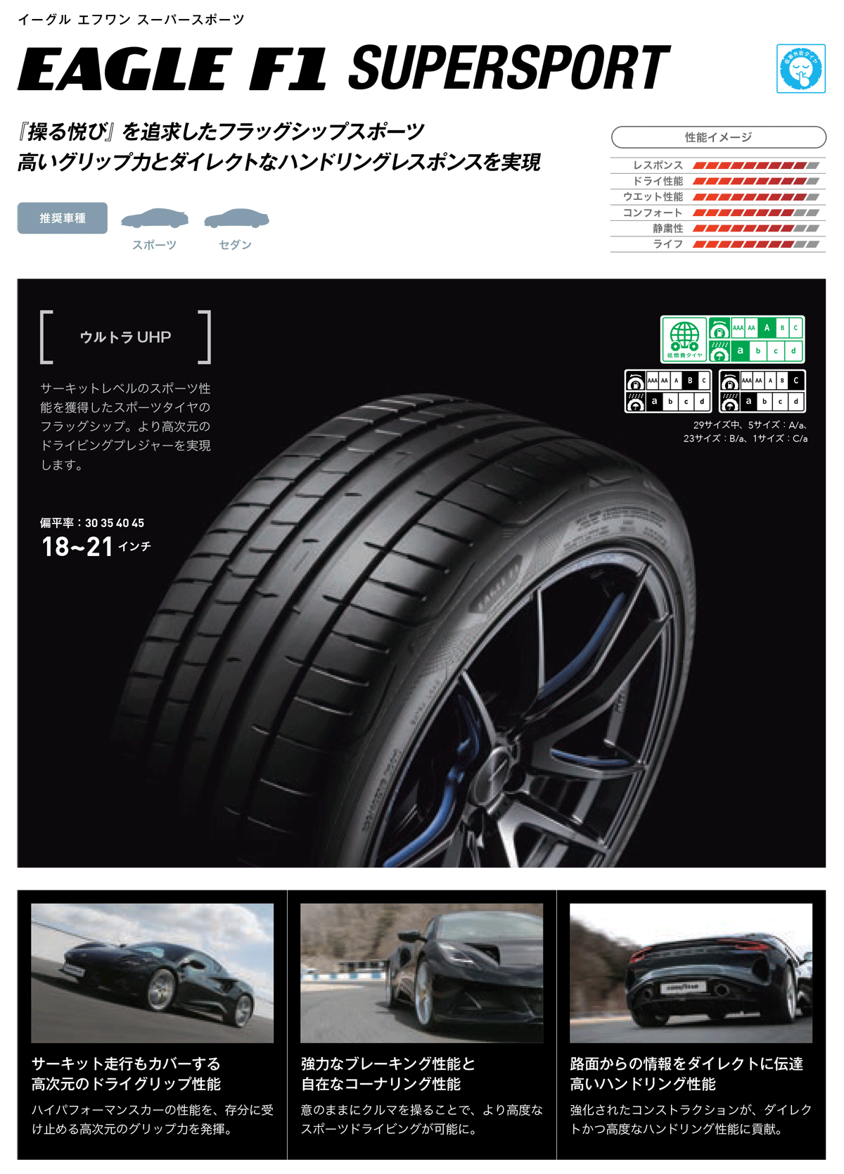 245/35ZR18 (92Y) XL GOODYEAR EAGLE F1 SUPERSPORT グッドイヤー イーグル エフワン スーパースポーツ 1本 新品 サマータイヤ 夏タイヤの画像