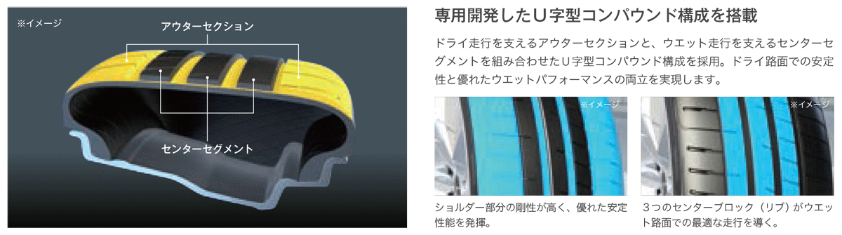 245/35ZR18 (92Y) XL GOODYEAR EAGLE F1 SUPERSPORT グッドイヤー イーグル エフワン スーパースポーツ 1本 新品 サマータイヤ 夏タイヤの画像