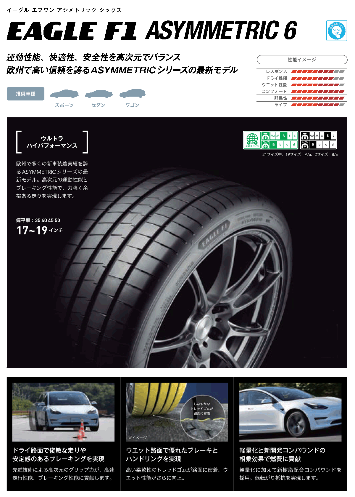 EAGLE F1 225/45R17 94Y XL GOODYEAR ASYMMETRIC6 グッドイヤー