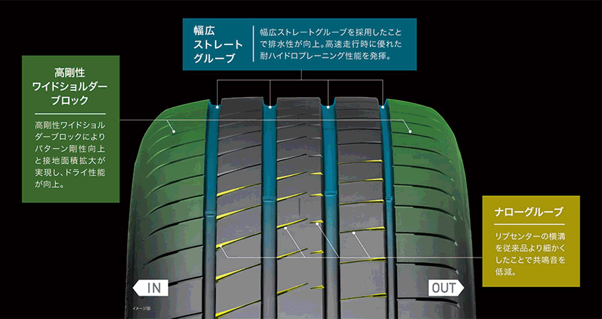 275/35R19 100Y XL GOODYEAR EAGLE F1 ASYMMETRIC6 グッドイヤー イーグル エフワン アシメトリックシックス 1本 新品 サマータイヤ 夏タイヤの画像