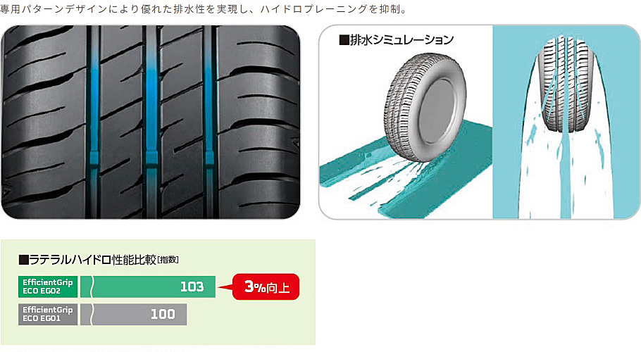 深溝155/65R13(73S)グッドイヤー製E-GripECO EG02 GOODYEAR EfficientGrip ECO EG02 155/65R13 73S | タイヤの通販