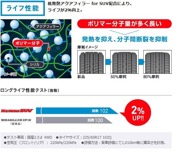 アイスナビ SUV 225/65R17 102Q グッドイヤー GOODYEAR ICE NAVI 1本