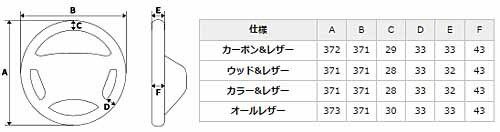 REAL STEERING オリジナルシリーズ トヨタ ヴェルファイア 30系用 オールレザー ブラックステッチ H30-LPB-BK | REAL（車） | 04
