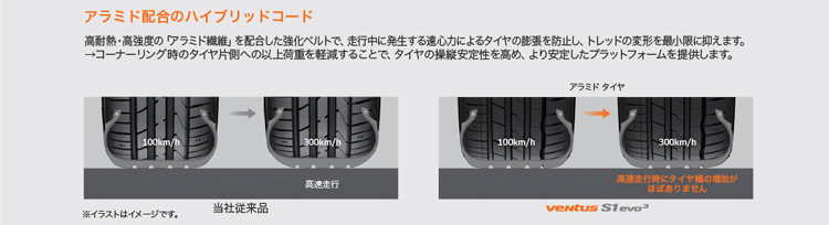 ventus 235/35ZR19 (91Y) XL HANKOOK VENTUS S1 evo3 K127 ventus 235/35ZR19 (91Y) XL HANKOOK VENTUS S1 evo3 K127