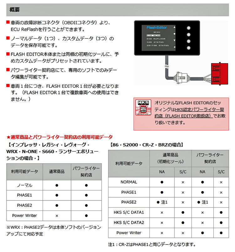 HKS（エッチケーエス） HKS FLASH EDITOR ホンダ S660 JW5用 42015