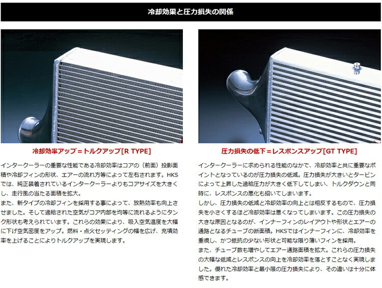 HKS Rタイプ インタークーラーキット トヨタ GRヤリス GXPA16用 13001-AT008 :hks-intercoolerkit- gxpa16:矢東タイヤ2号店 - 通販 - Yahoo!ショッピング