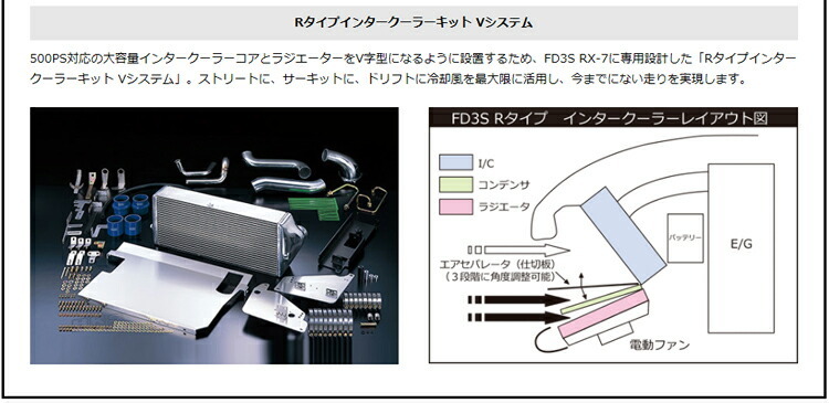 HKS Rタイプ インタークーラーキット トヨタ GRヤリス GXPA16用 13001