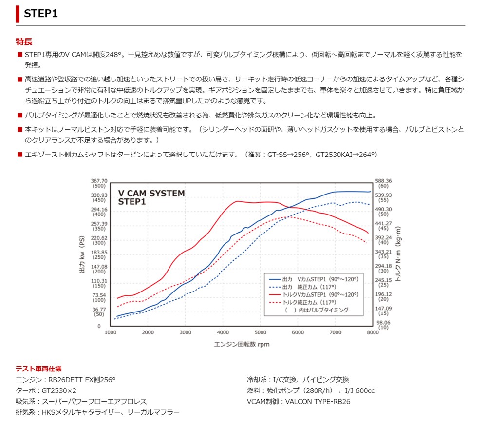 代引不可】HKS RB26 Vカム システム STEP2 カムシャフト単品 ニッサン スカイライン GT-R BNR32/BCNR33/BNR34用  22002-AN036 :hks-rb26vcamsystem-st2-bnr32-2:矢東タイヤ2号店 - 通販 - Yahoo!ショッピング